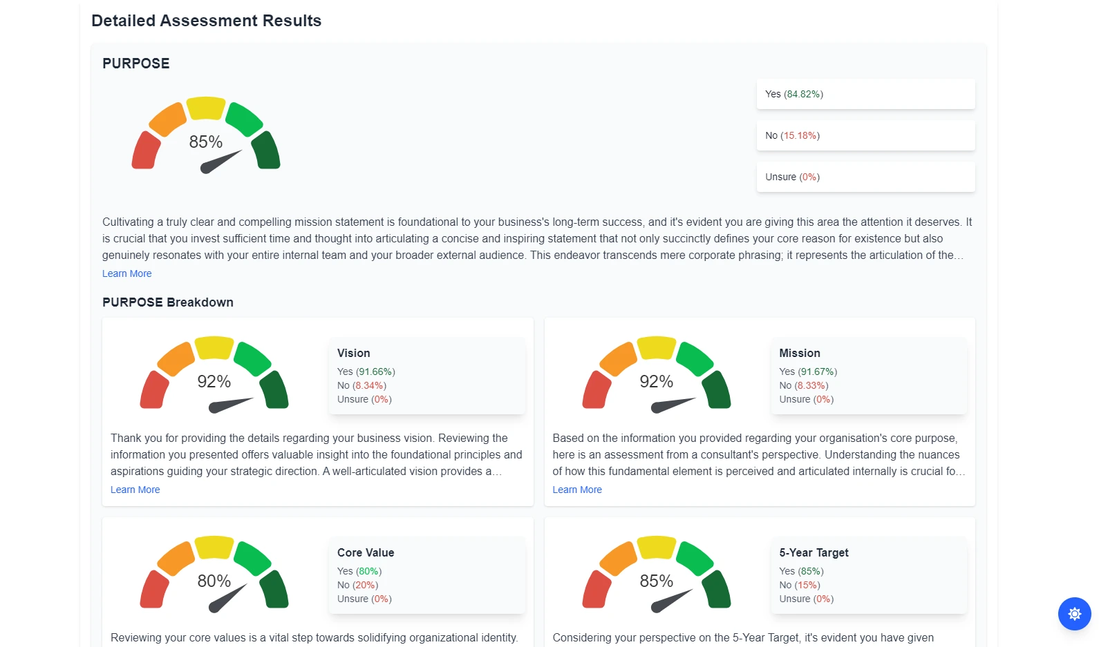 Block and Subblock Performance Breakdown