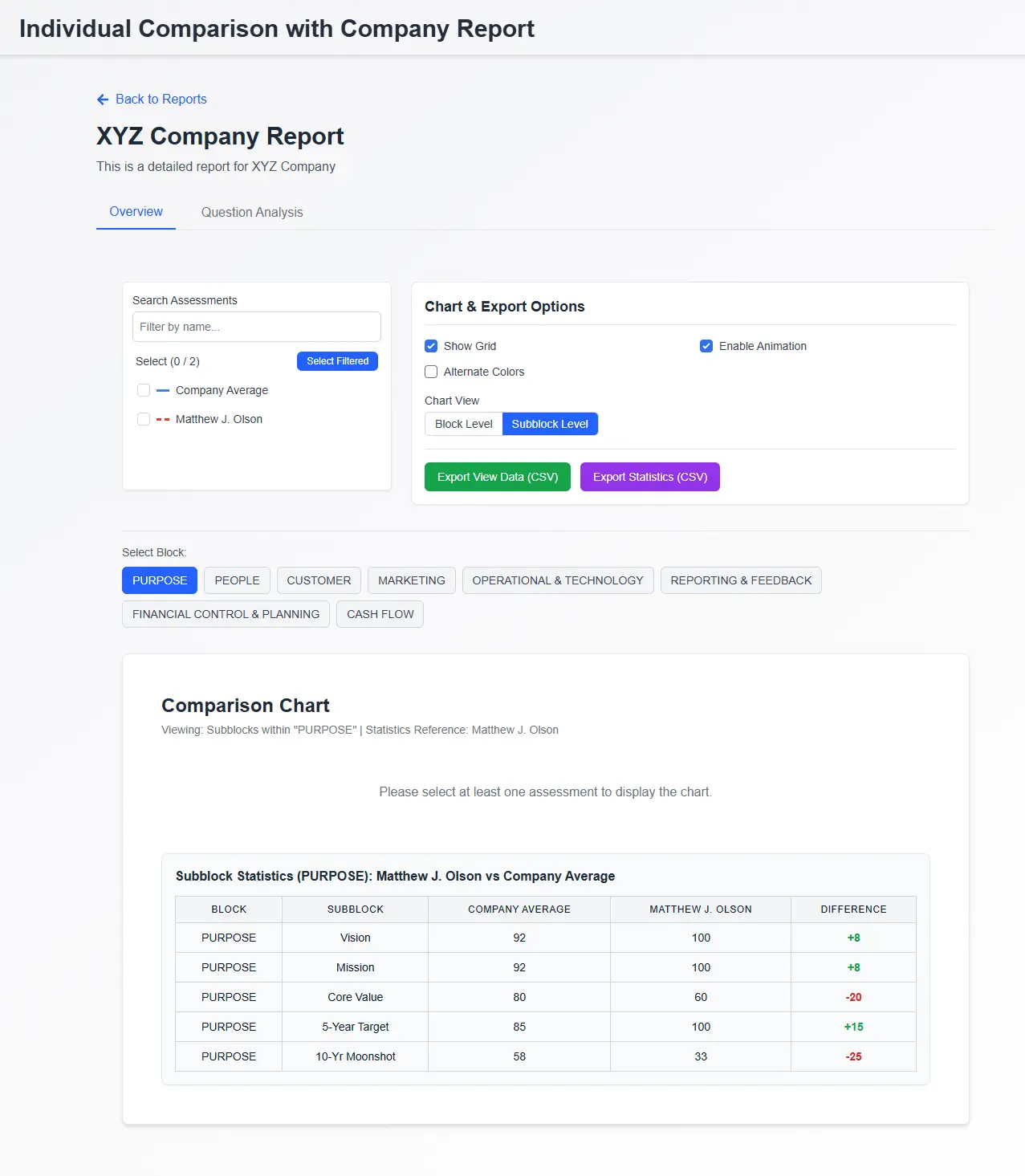 Block and Subblock Level Statistics Table
