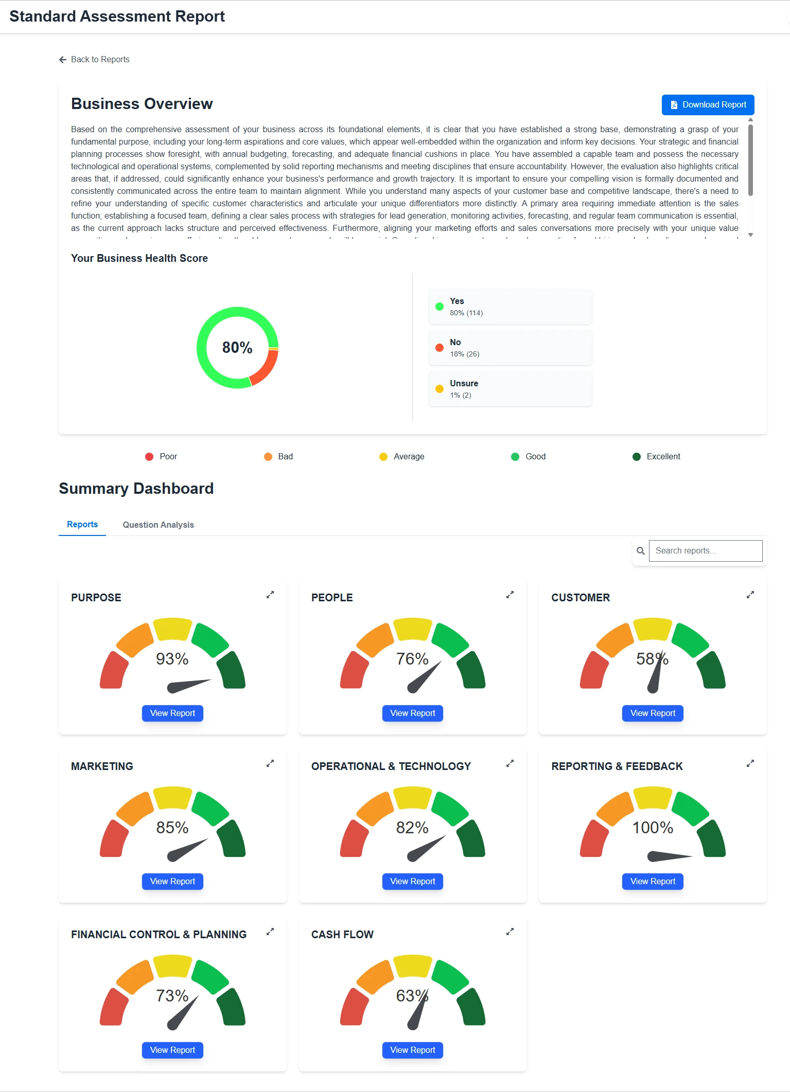 Business Overview & Block Breakdown