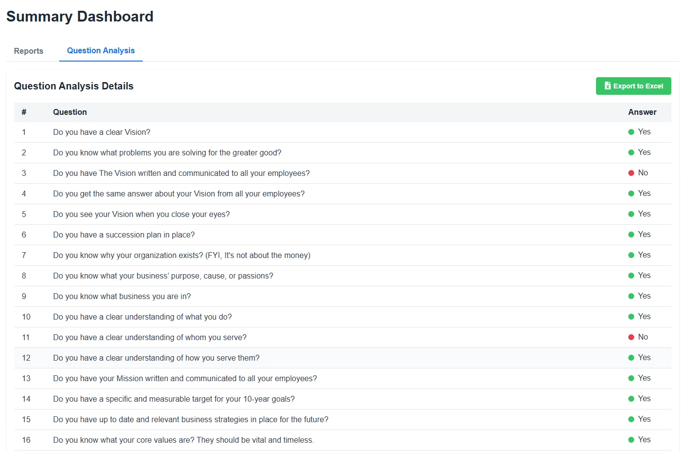 Detailed Question Analysis