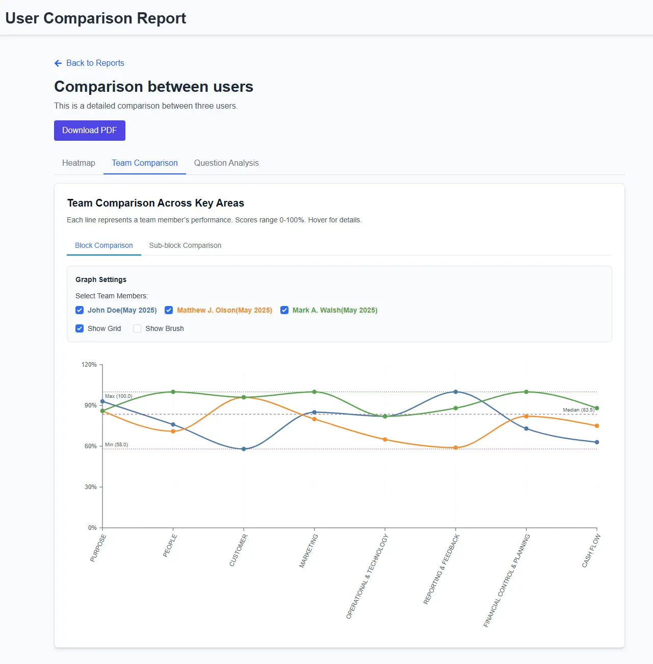 Team Comparison Graph